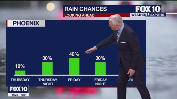 Arizona weather forecast: Rain is on the way!