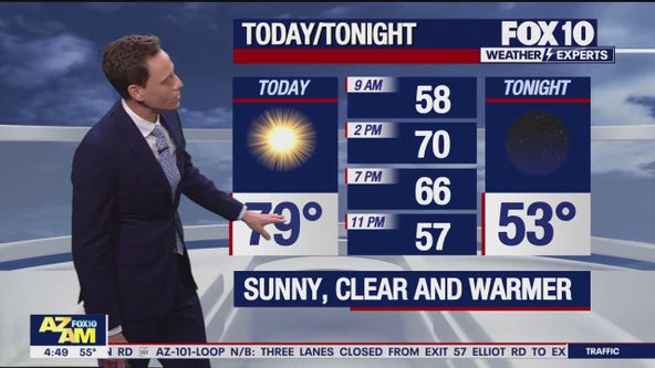 Arizona weather forecast: Sunshine returns by the end of the week