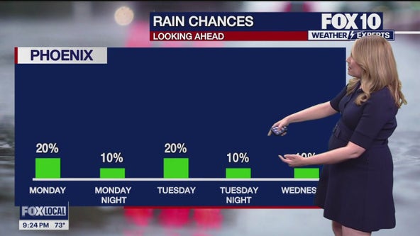 Arizona weather forecast: Clouds linger over the state as rain is possible