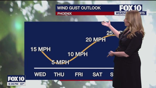 Arizona weather forecast: Sunshine returns by the end of the week