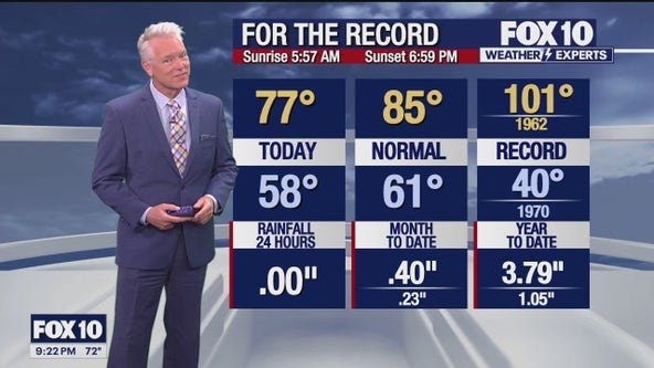 Arizona weather forecast: Get ready for a warmup!
