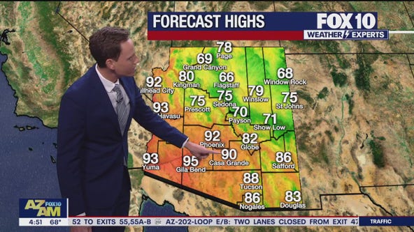 Arizona weather forecast: The heat is back on after the brief cool down