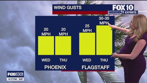 Arizona weather forecast: It's been a windy start to the work week