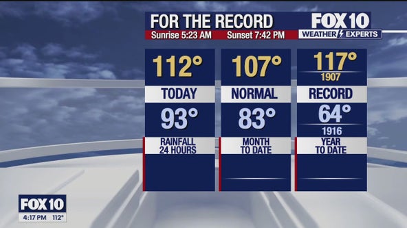 Arizona weather forecast: Hot temps in Phoenix ahead of Independence Day