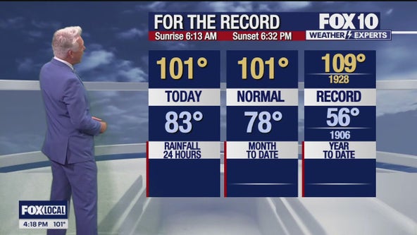 Arizona weather forecast: Monday marks one of the last triple-digit days of the year