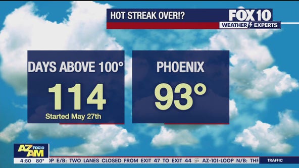 Arizona weather forecast: Streak of 100 degree days ends in Phoenix