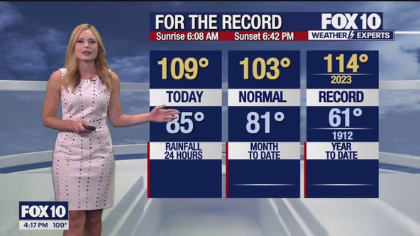 Arizona weather forecast: Above-normal temps expected this week in Phoenix