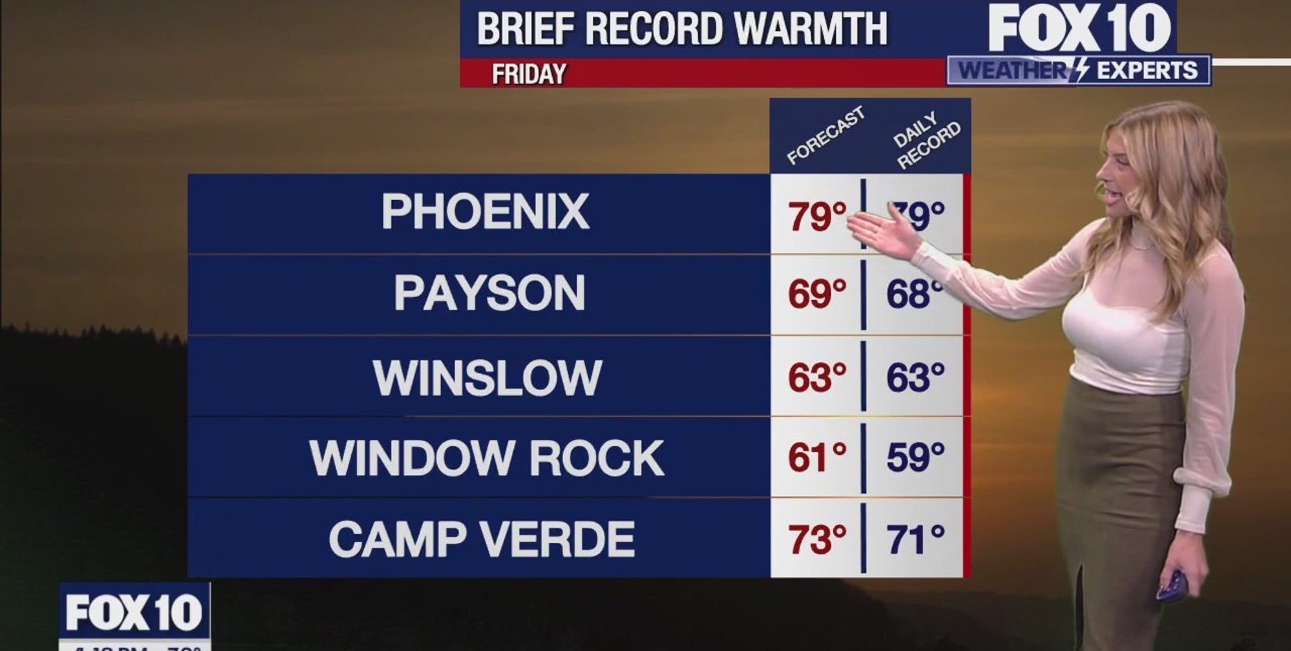 Arizona weather forecast: Highs creeping near 80 degrees in Phoenix