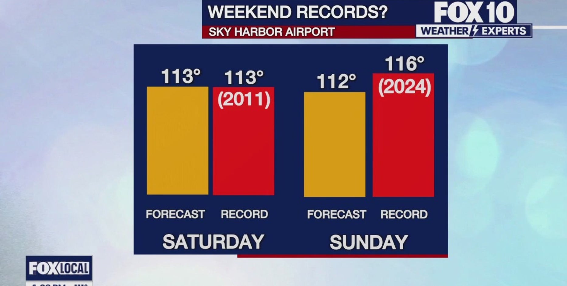 Arizona weather forecast: Hot last day of July in Phoenix