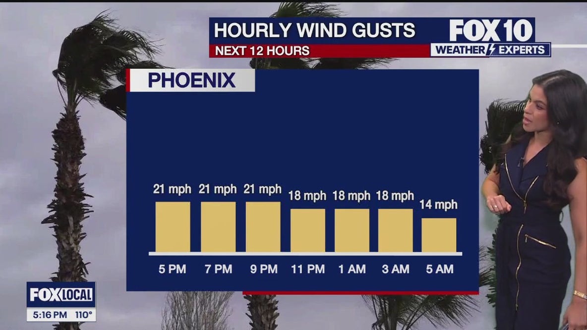 Arizona weather forecast: Hot weekend could lead us into wet weather