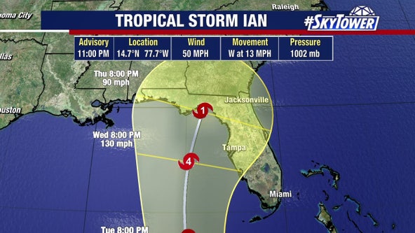 Tropical Storm Ian forecast to become hurricane Sunday as it tracks toward Florida