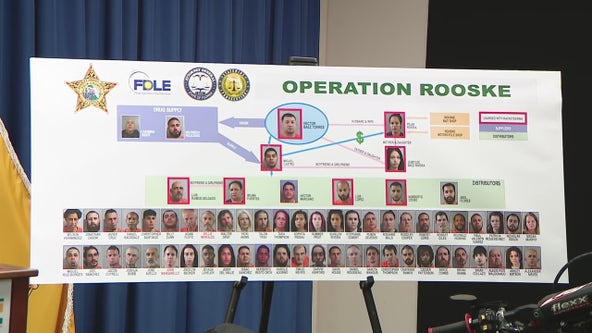 62 arrested in Lakeland fentanyl trafficking operation, Sheriff Grady Judd says