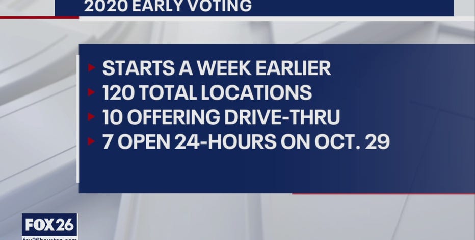 What to know about early voting in Harris County