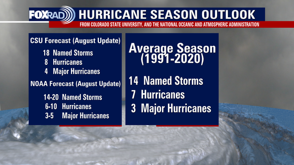 Why the quiet start to hurricane season may not necessarily be a good thing