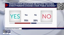 Abbott's ultimatum, pass school choice or more legislative sessions- What's Your Point?