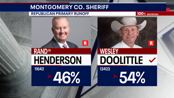 Texas primary election runoff: Wesley Doolittle defeats Rand Henderson in Montgomery Co. Sheriff runoff race