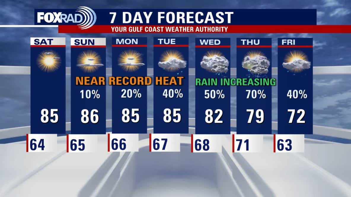 Houston weather: Near record high temperatures possible this weekend