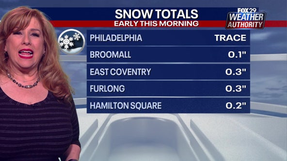 Philadelphia Winter Weather: How much snow fell during first flakes of the season?