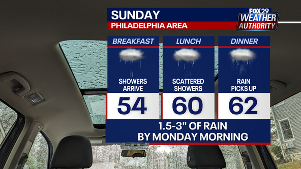 Weather Authority: Sunday soaker bringing lots of wind and possible flooding