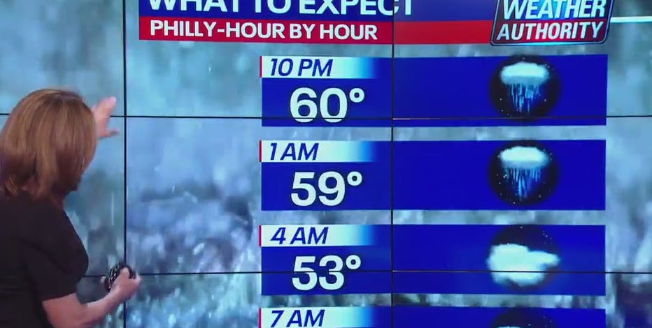 Weather Alert: Heavy rain, dangerous winds move in, impacting all regions, from Jersey shore to Poconos