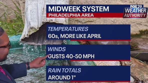 Philadelphia storm front: Damaging winds, rain to plow through Wednesday night