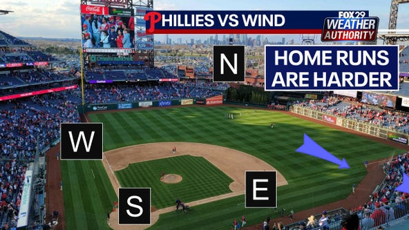 Phillies performance vs weather: how wind plays a role in the science of home runs
