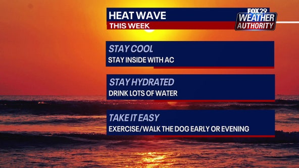 Philadelphia weather: Heat wave on the way with temps in high 90s