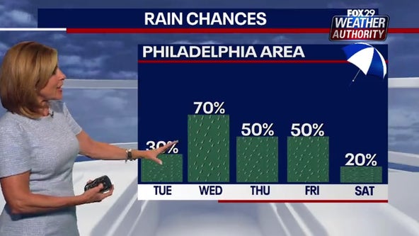 Philadelphia weather: How will the potential tropical cyclone impact the Philly area?