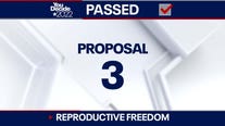 Live Election Results: Proposal 3 approved, legalizing abortion in Michigan