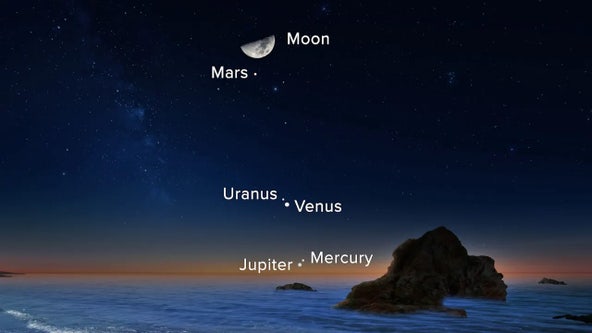 How to see Mercury, Venus, Mars, Jupiter and Uranus at the same time