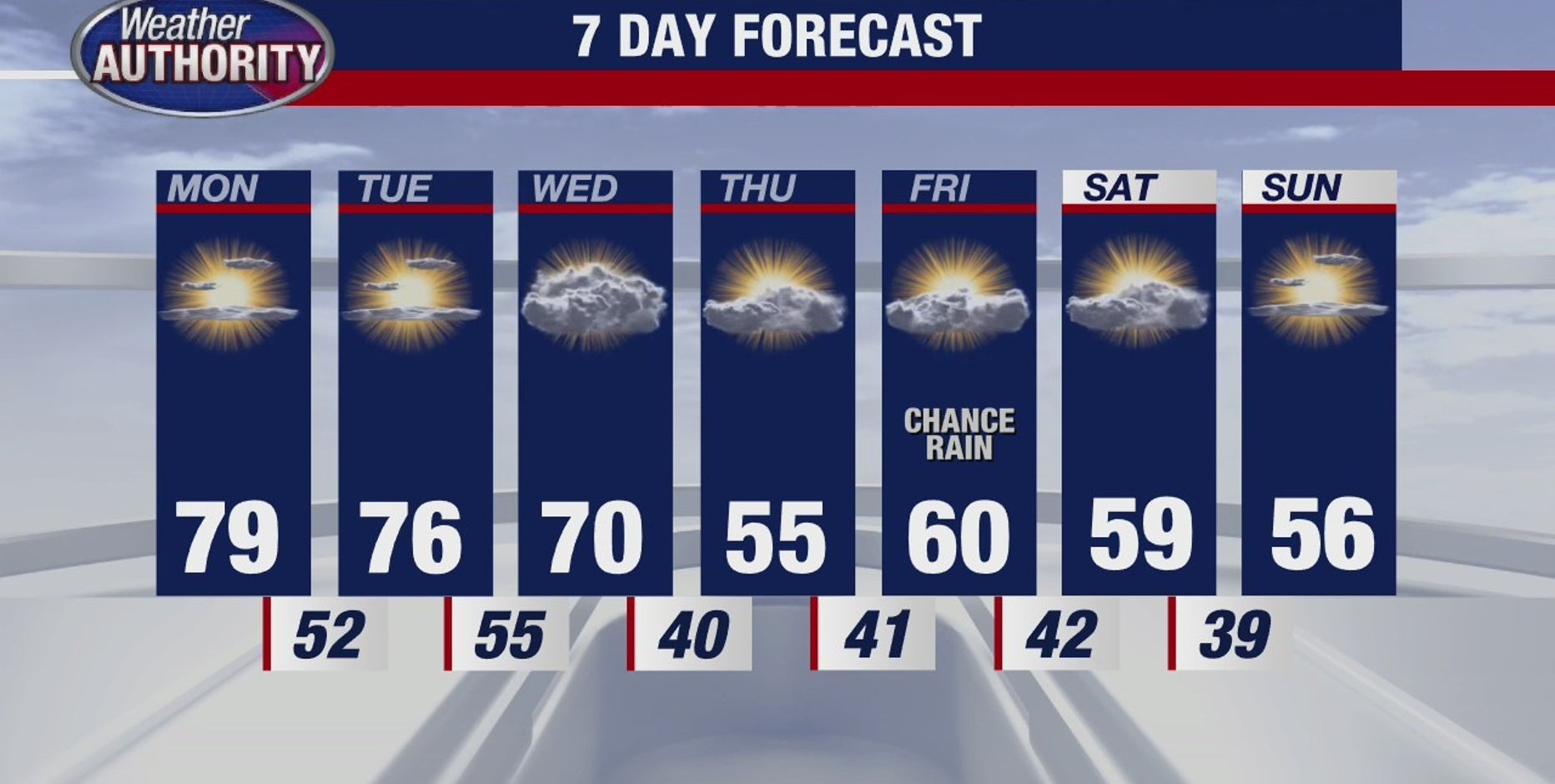 Metro Detroit weather: Near-record temperatures to start the week