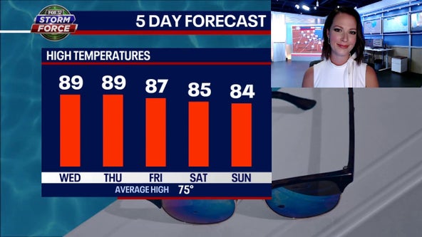 Chicago weather: Expect 80s and 90s for the rest of the week
