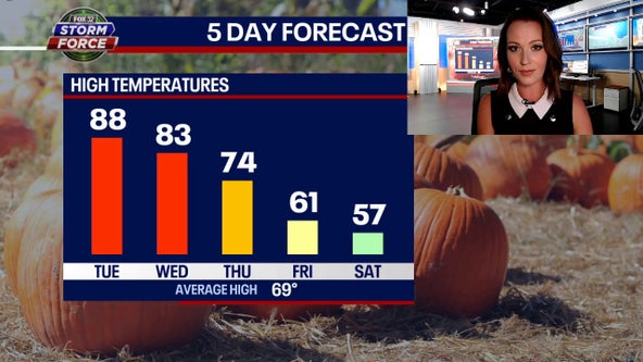 Chicago weather: From 80s to 50s, get ready for fall