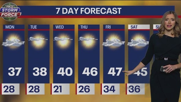 Chicago weather: Clear skies and rising temps set the tone for a blissful week