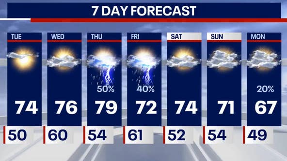 Chicago weather: Highs in the 70s this week with several chances of rain