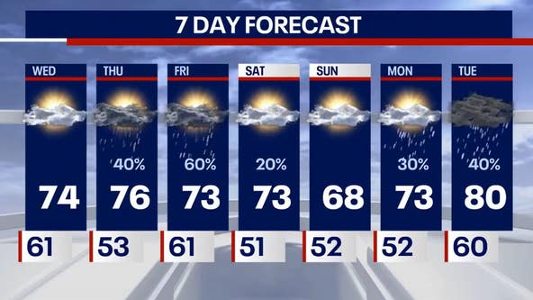 Chicago weather: Blend of sunshine, showers and storms possible in the coming days