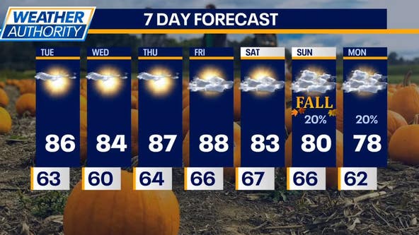 Chicago weather: Summer stays for another week amid intensifying drought conditions