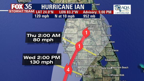 Hurricane Ian to become Cat. 4 storm on path toward Florida: When landfall is expected