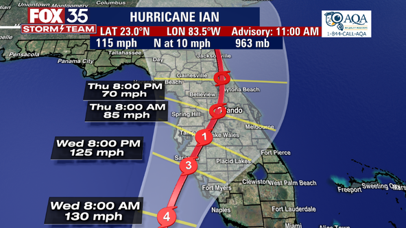 Hurricane Ian moves closer to Florida as 'extremely dangerous' storm: When landfall is expected