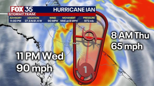 Hurricane Ian downgraded to Category 1 on track to Central Florida: What's next, when it will reach Orlando