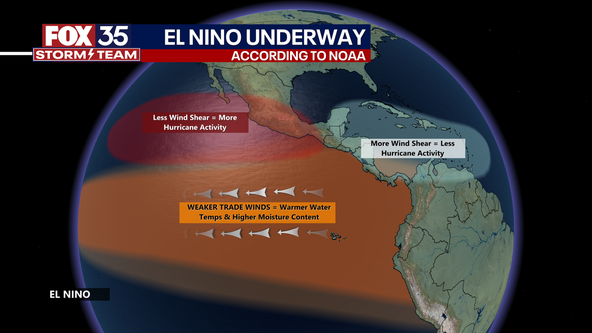 El Niño is here: what it could mean for the 2023 hurricane season, and Florida