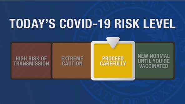 Dallas and Tarrant counties raise COVID-19 risk levels
