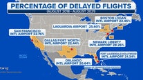 Worst US airports for flight delays