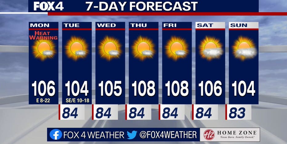 Is this DFW's hottest summer ever?