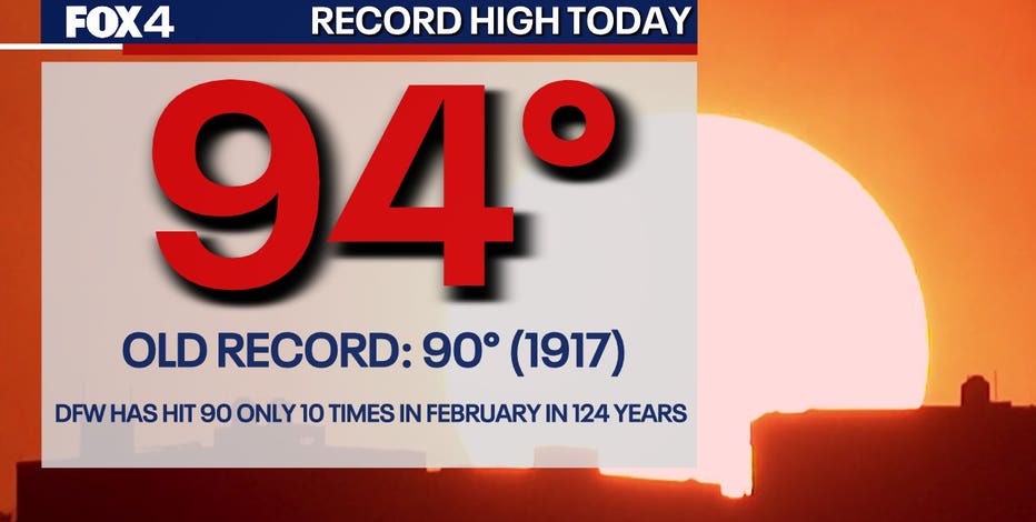 Dallas weather: Record high temperature broken Monday, Tuesday record also at risk