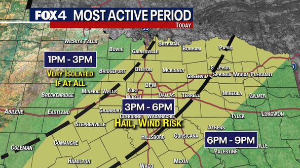 Dallas Weather: Storms possible Thursday during rush hour