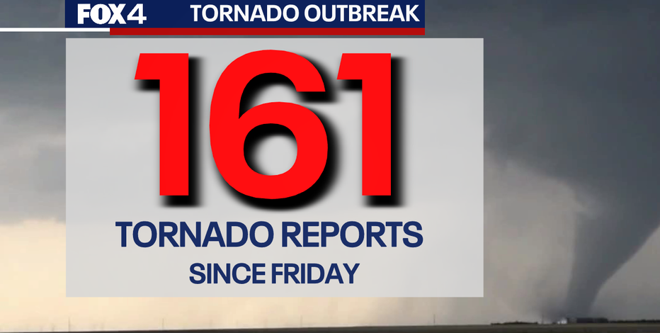 161 tornadoes reported in US since Friday