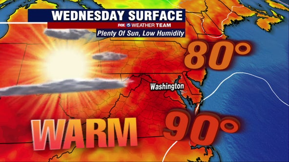 Sunny, dry Wednesday with highs near 90 degrees