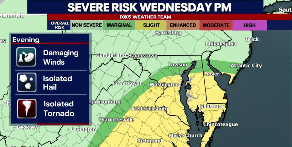 Flood Watch, potential severe weather Wednesday as rain, thunderstorms move across DC region