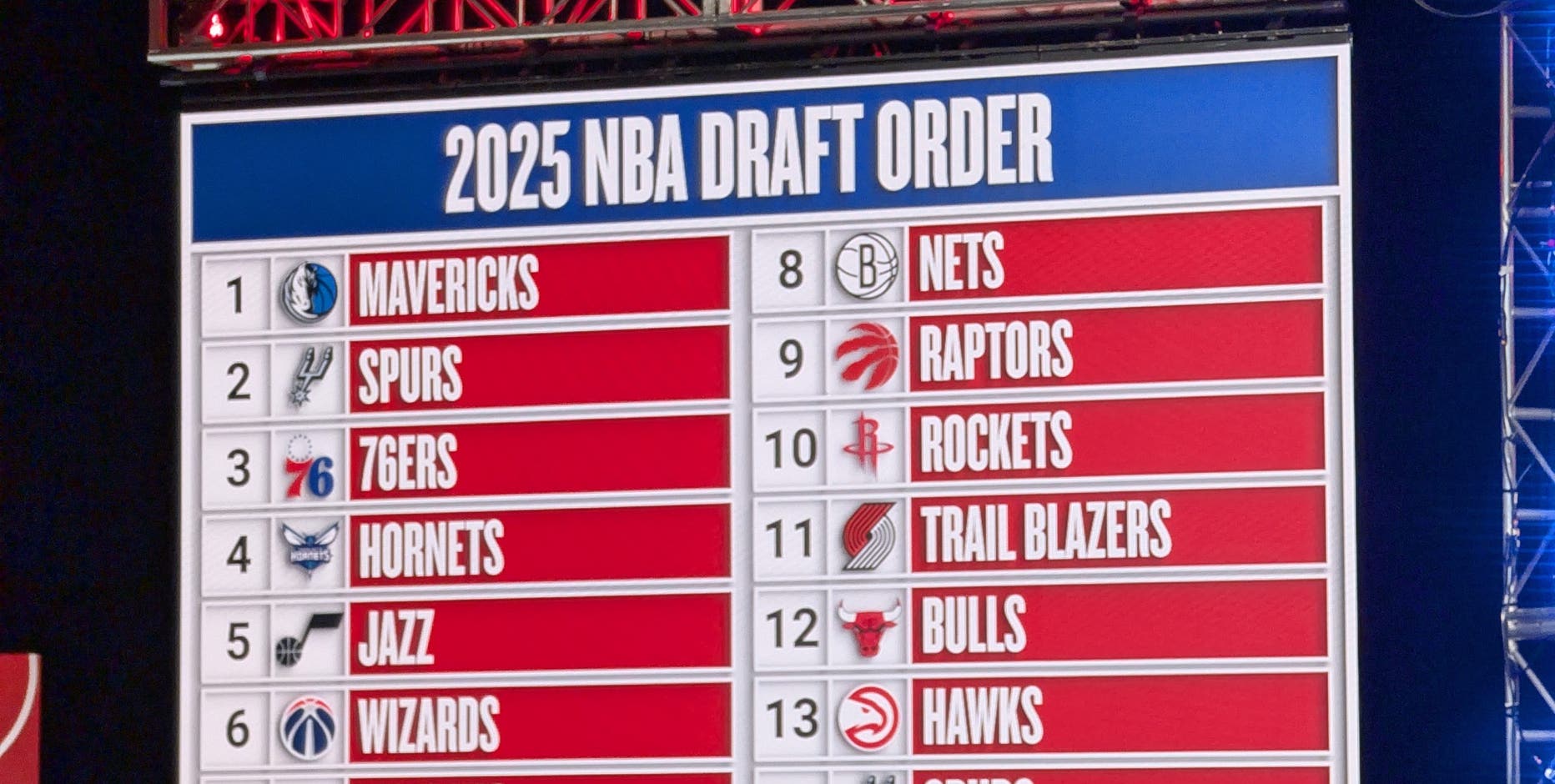 2025 NBA Draft: What the Wizards selections may look like Wednesday night
